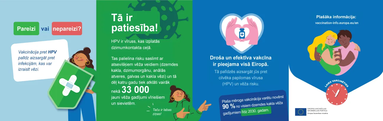 Vakcinācija pret HPV palīdz aizsargāt pret infekcijām, kas var izraisīt vēzi.