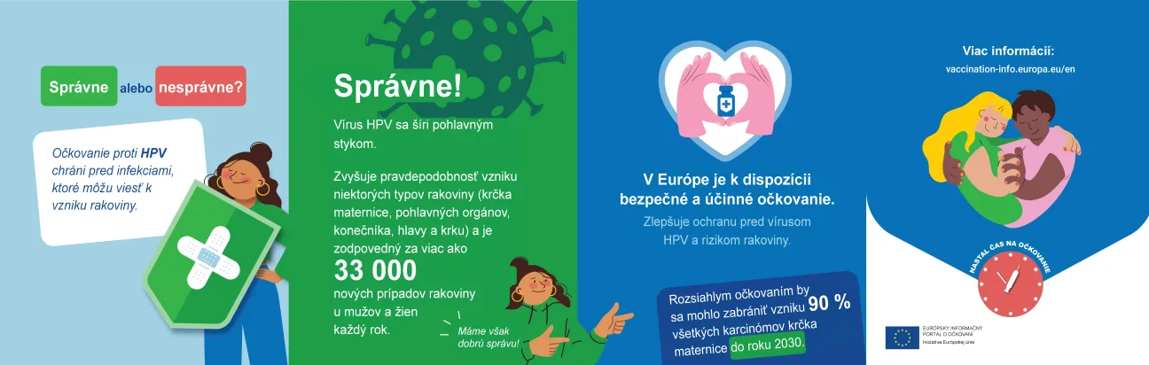 Očkovanie proti HPV chráni pred infekciami, ktoré môžu viesť k vzniku rakoviny.