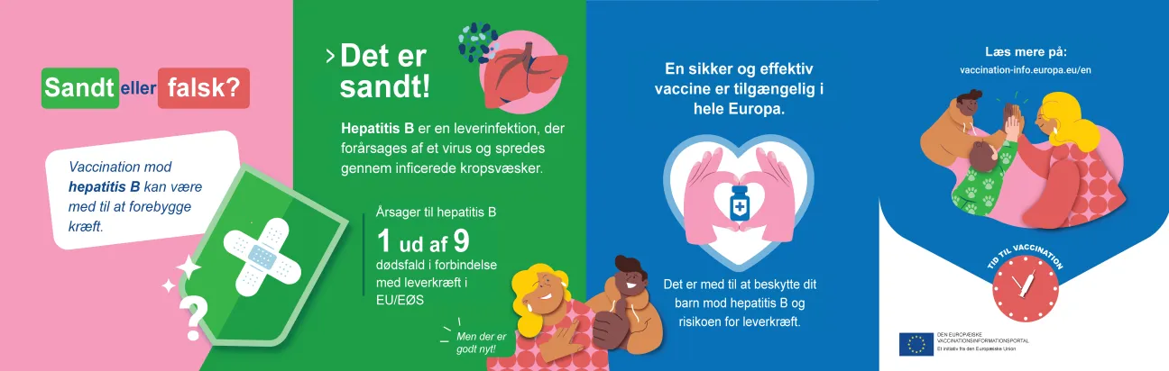 Vaccination mod hepatitis B kan være med til at forebygge kræft.