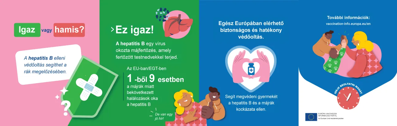 A hepatitis B elleni védőoltás segíthet a rák megelőzésében.