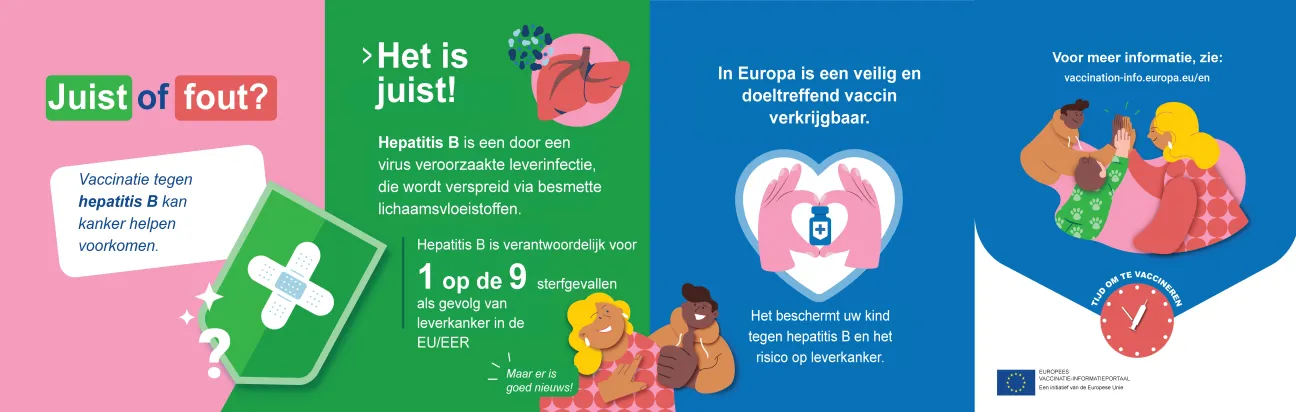 Vaccinatie tegen hepatitis B kan kanker helpen voorkomen.