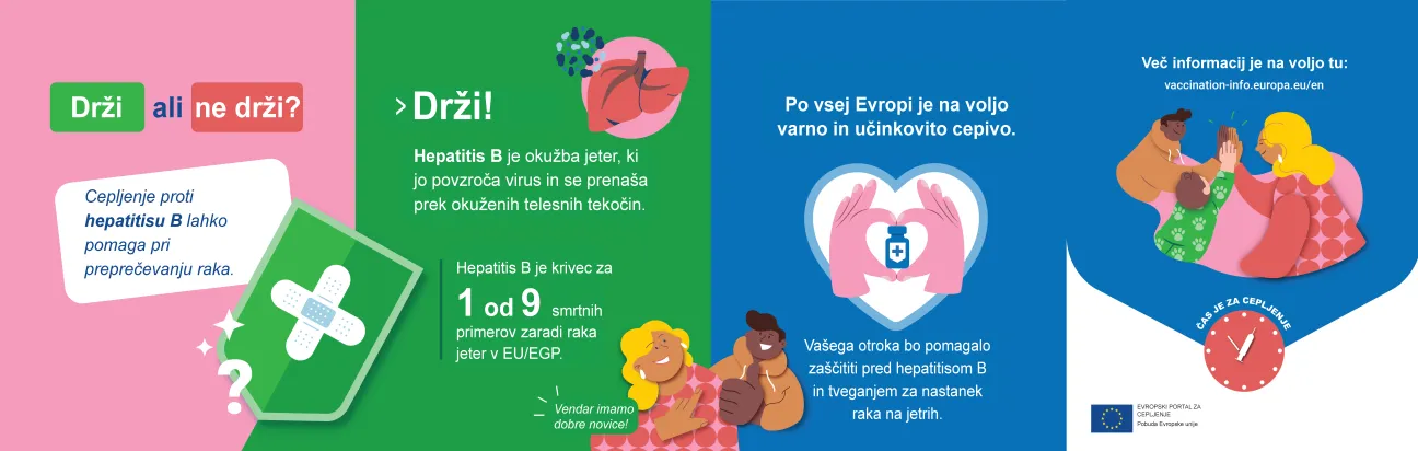 Cepljenje proti hepatitisu B lahko pomaga pri preprečevanju raka.