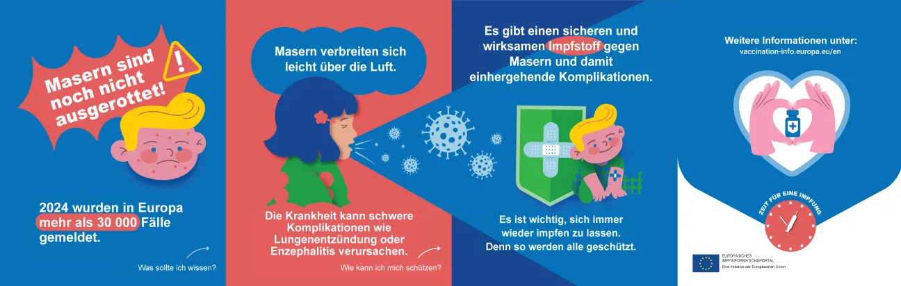 Masern sind noch nicht ausgerottet!