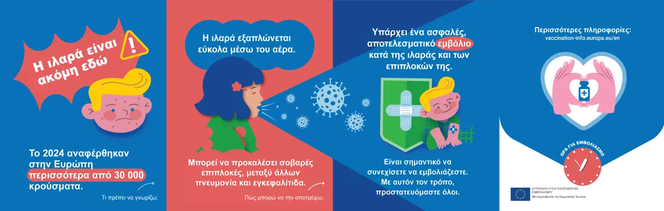 Η ιλαρά είναι ακόμη εδώ