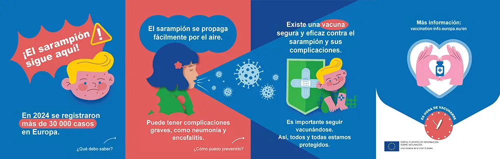 ¡El sarampión sigue aquí!