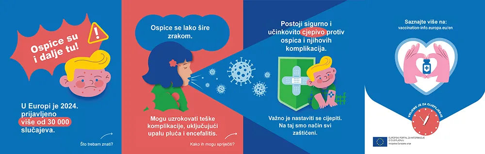 Ospice su i dalje tu!