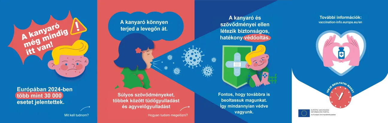 A kanyaró még mindig itt van!