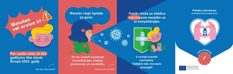 Masalas vēl ar vien ir!