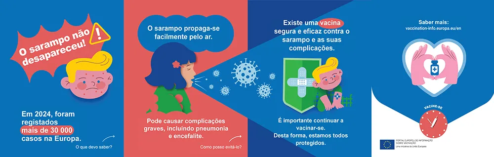 O sarampo não desapareceu!