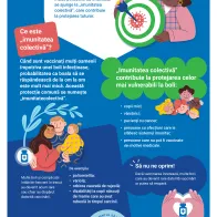 Cum pot vaccinurile să ne protejeze comunitatea?