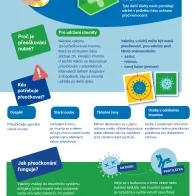 Zlepšete své znalosti o přeočkování