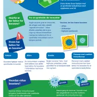 Boost din viden om vaccineboostere