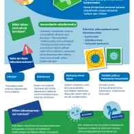 Paranna tietämystäsi tehosterokotteista