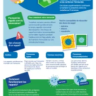 Boostez vos connaissances sur les rappels de vaccins