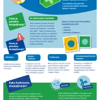 Saznajte više o docjepljivanju