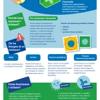 Migliora le tue conoscenze sui richiami dei vaccini