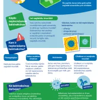 Uzlabojiet savas zināšanas par balstvakcīnām