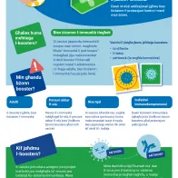 Agħti spinta lill‑għarfien tiegħek dwar il‑boosters tal‑vaċċini