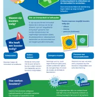 Vergroot uw kennis over vaccinboosters