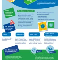 Poszerz swoją wiedzę o dawkach przypominających szczepionek