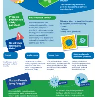 Zlepšite si svoje vedomosti o posilňovacích očkovacích látkach