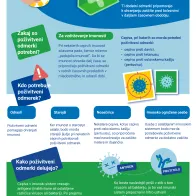 Okrepite svoje znanje o poživitvenih odmerkih cepiva.