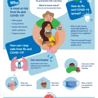 Stay safe from flu and COVID-19!