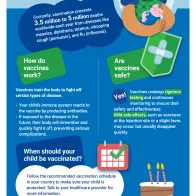 Varför ska jag vaccinera mitt barn?