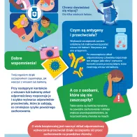 Szczepionki cię chronią. Ale jak działają?