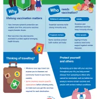 Vaccines protect you throughout your life