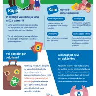 Vakcīnas aizsargā jūs visā dzīves laikā