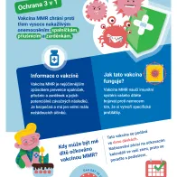 Spalničky, příušnice a zarděnky - Tři nemoci, jedna vakcína!