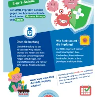 Masern, Mumps und Röteln - Drei Krankheiten, ein Impfstoff!