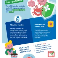 Measles, Mumps and Rubella - Three diseases, one vaccine!