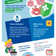 Tuhkarokko, sikotauti ja vihurirokko - Kolme tautia, yksi rokote!