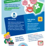 Tymai, epideminis parotitas ir raudonukė - Trys ligos, viena vakcina!