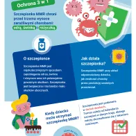 Odra, świnka i różyczka -Trzy choroby, jedna szczepionka!