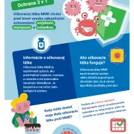 Osýpky, mumps a ružienka - Tri choroby, jedna očkovacia látka!