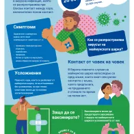 Защитете се срещу вируса на маймунска шарка