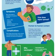 Protect yourself against mpox