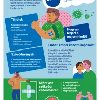 Védje magát a majomhimlő ellen