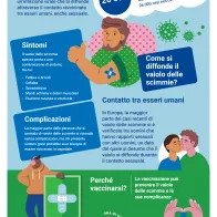 Proteggiti contro il vaiolo delle scimmie