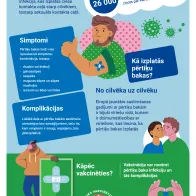 Aizsargājiet sevi pret pērtiķu bakām