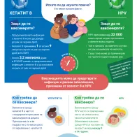 Намалете риска от рак! Ваксинирайте се срещу хепатит B и HPV