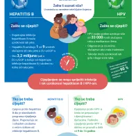 Smanjite rizik od raka! Cijepite se protiv hepatitisa B i HPV-a