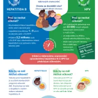 Omezte riziko vzniku nádorového onemocnění! Nechte se očkovat proti hepatitidě B a HPV