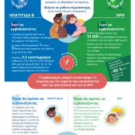 Μειώστε τον κίνδυνο εμφάνισης καρκίνου! Εμβολιαστείτε κατά της ηπατίτιδας Β και του ιού HPV