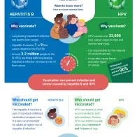 Sumažinkite vėžio riziką! Skiepykitės nuo hepatito B ir ŽPV