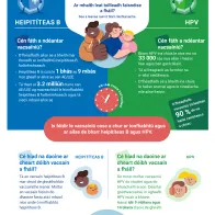Laghdaigh do riosca ailse! Faigh vacsaín in aghaidh heipitíteas B agus HPV