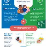 Samaziniet savu vēža risku! Vakcinējieties pret B hepatītu un cilvēka papilomas vīrusu